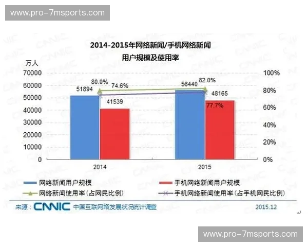探索正规体育投注网站的优势与未来发展
